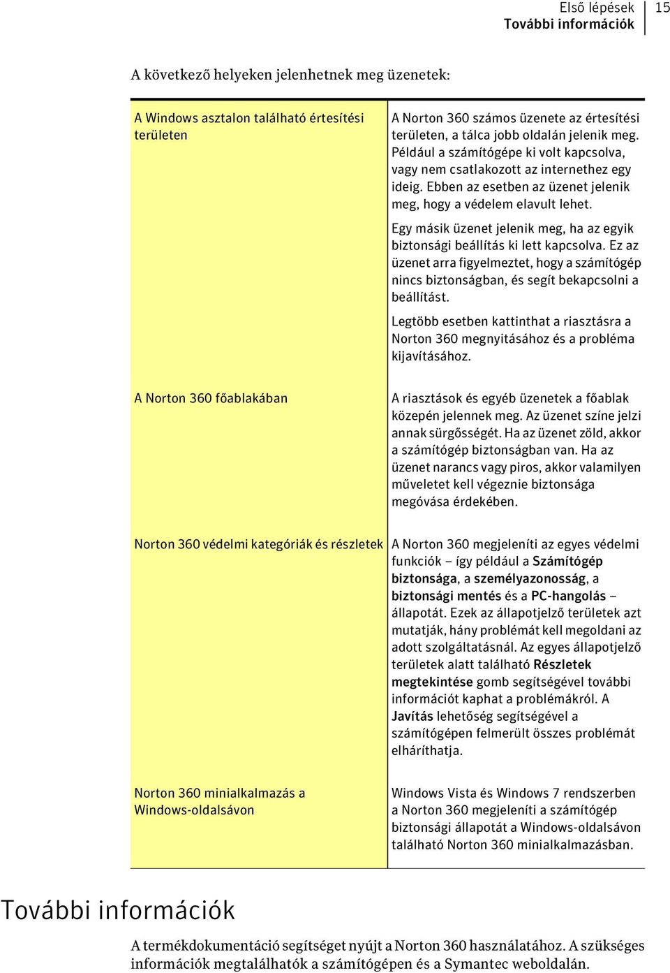 Egy másik üzenet jelenik meg, ha az egyik biztonsági beállítás ki lett kapcsolva. Ez az üzenet arra figyelmeztet, hogy a számítógép nincs biztonságban, és segít bekapcsolni a beállítást.