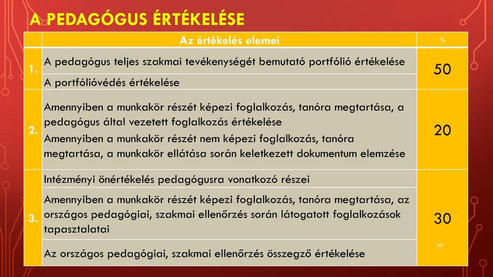 tanóra megtartása, a munkakör ellátása során keletkezett dokumentum elemzése Intézményi önértékelés pedagógusra vonatkozó részei Amennyiben a munkakör részét képezi