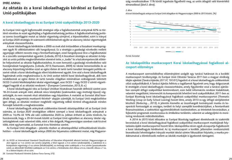 ábra A korai iskolaelhagyás aránya az Európai Unió átlagában és Magyarországon 2000 és 2015 között, (%) A korai iskolaelhagyás és az Európai Unió szakpolitikája 2013-2020 Az Európai Unió egyik