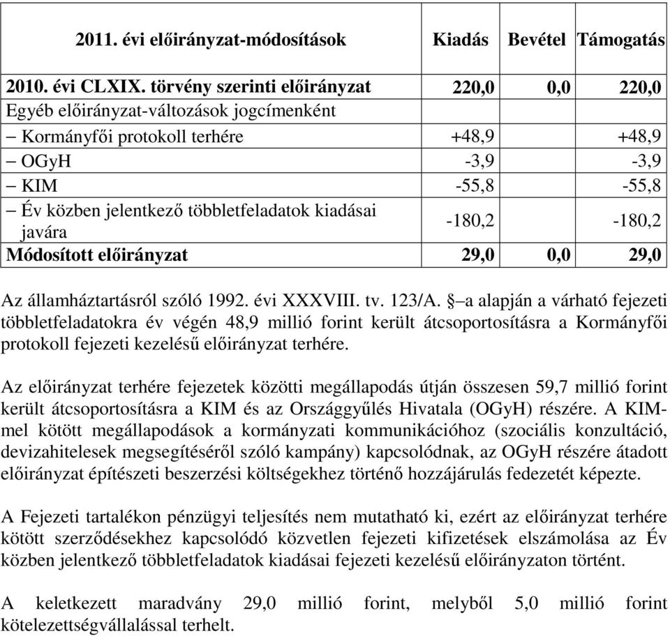 kiadásai javára -180,2-180,2 Módosított előirányzat 29,0 0,0 29,0 Az államháztartásról szóló 1992. évi XXXVIII. tv. 123/A.