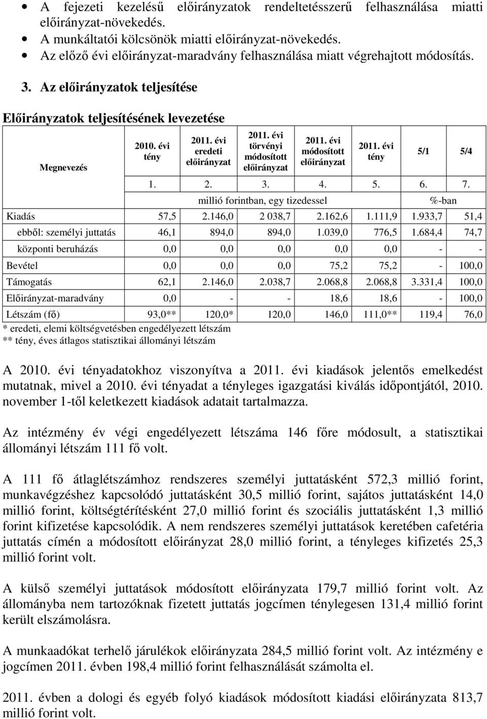 évi tény eredeti előirányzat törvényi módosított előirányzat módosított előirányzat tény 5/1 5/4 1. 2. 3. 4. 5. 6. 7. %-ban Kiadás 57,5 2.146,0 2 038,7 2.162,6 1.111,9 1.