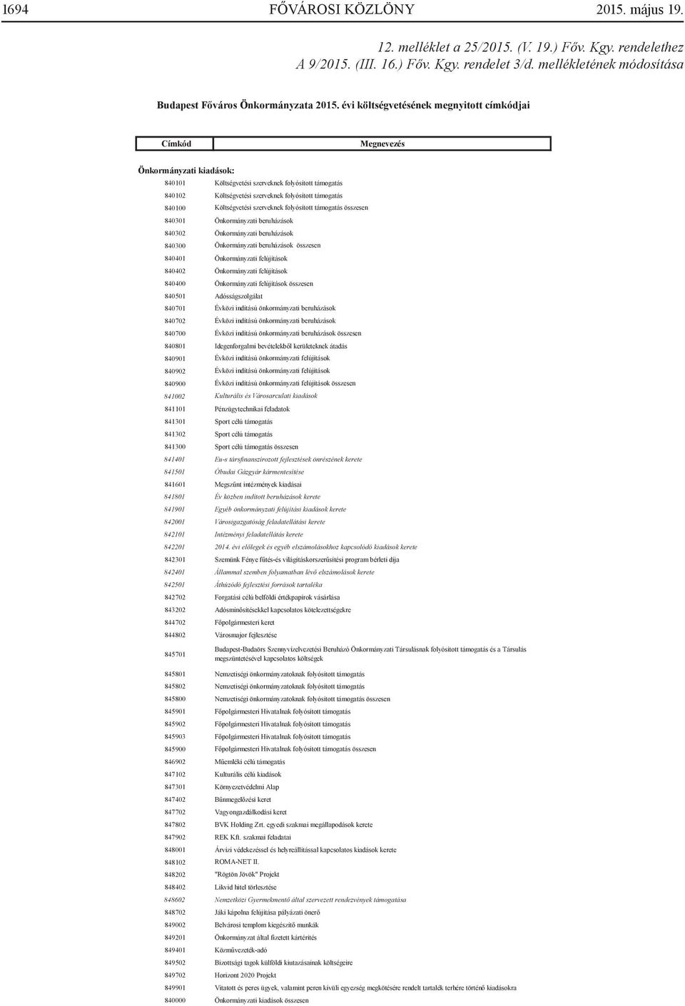 összesen Önkormányzati beruházások 840302 Önkormányzati beruházások 840300 840401 Önkormányzati beruházások összesen Önkormányzati felújítások 840402 Önkormányzati felújítások 840400 Önkormányzati
