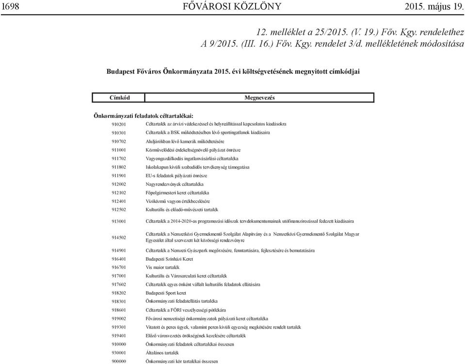 kiadásaira Aluljárókban lévő kamerák működtetésére 911001 Közművelődési érdekeltségnövelő pályázat önrésze 911702 Vagyongazdálkodás ingatlanvásárlási céltartaléka 911802 Iskolakapun kívüli szabadidős