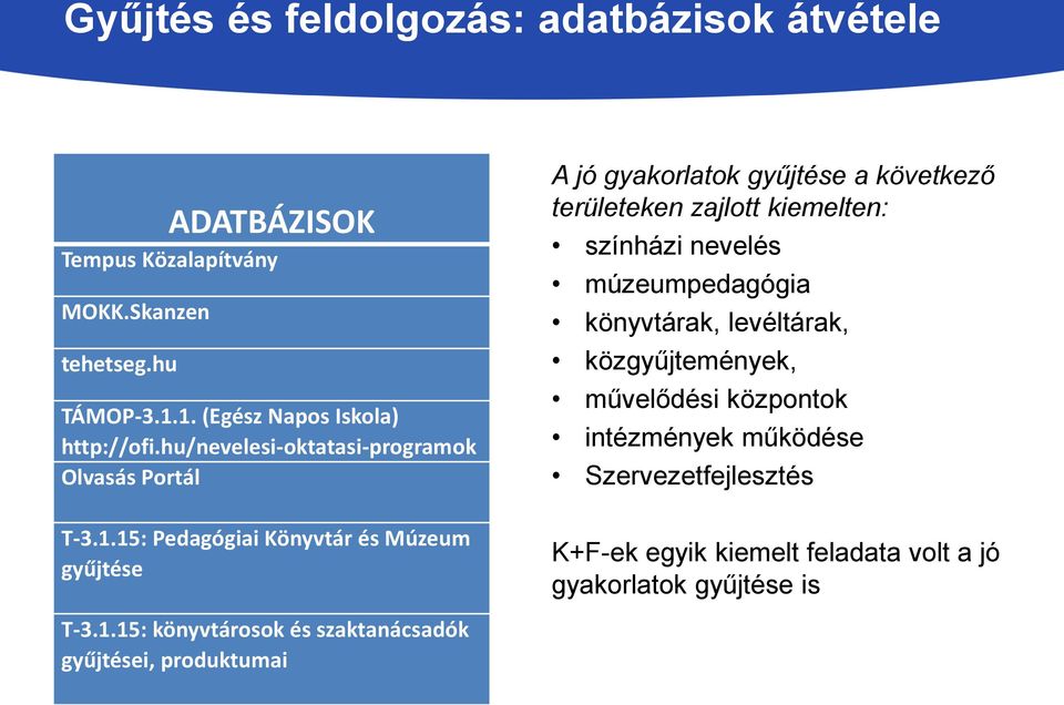 gyakorlatok gyűjtése a következő területeken zajlott kiemelten: színházi nevelés múzeumpedagógia könyvtárak, levéltárak, közgyűjtemények,