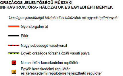 Az Országos Területrendezési Terv és a Balaton tv.
