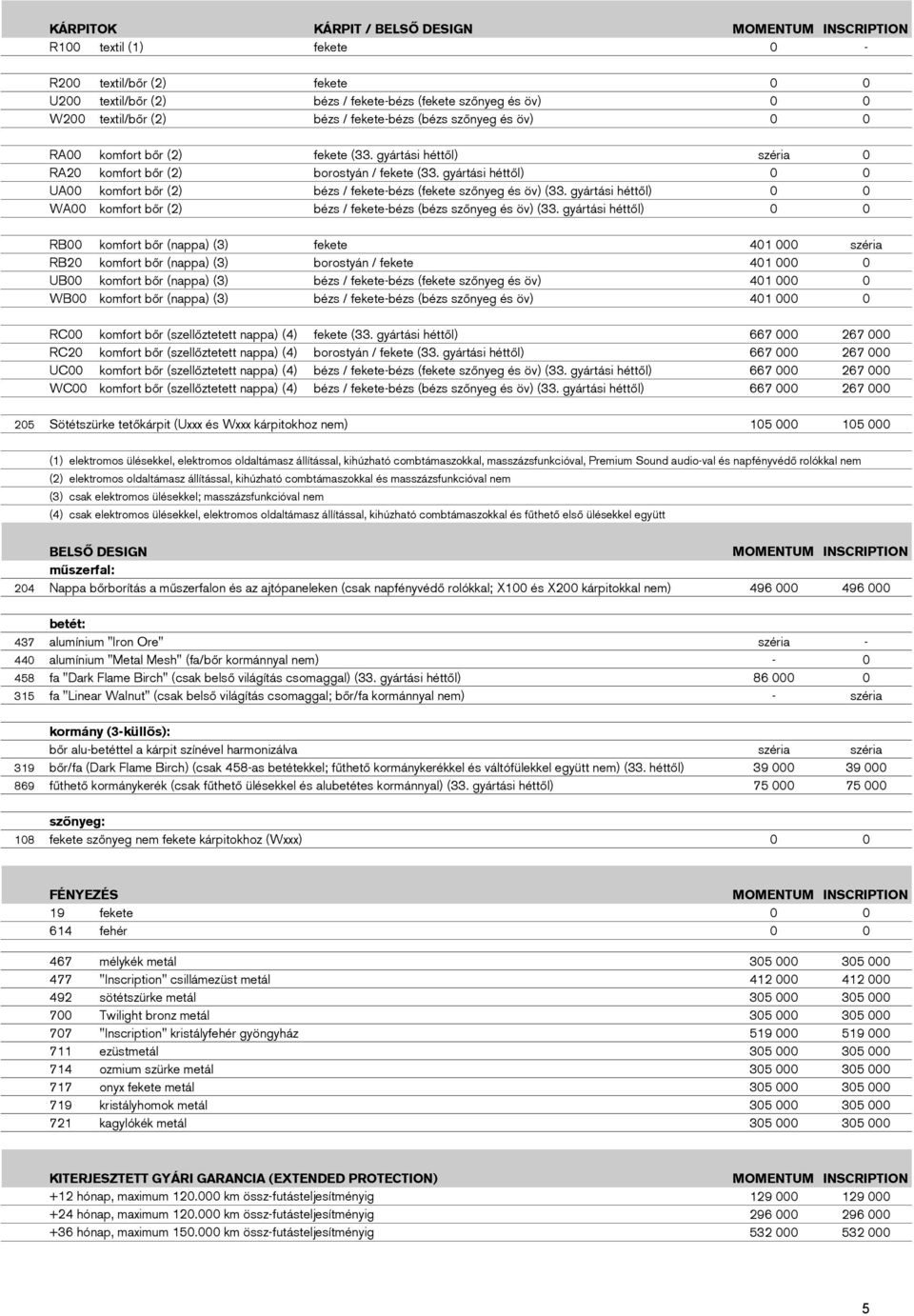 gyártási héttől) 0 0 UA00 komfort bőr (2) bézs / feketebézs (fekete szőnyeg és öv) (33. gyártási héttől) 0 0 WA00 komfort bőr (2) bézs / feketebézs (bézs szőnyeg és öv) (33.