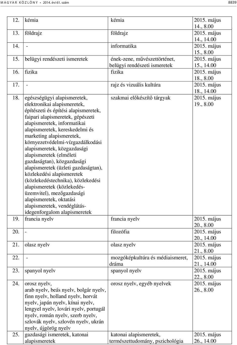 egészségügyi alapismeretek, elektronikai alapismeretek, építészeti és építési alapismeretek, faipari alapismeretek, gépészeti alapismeretek, informatikai alapismeretek, kereskedelmi és marketing