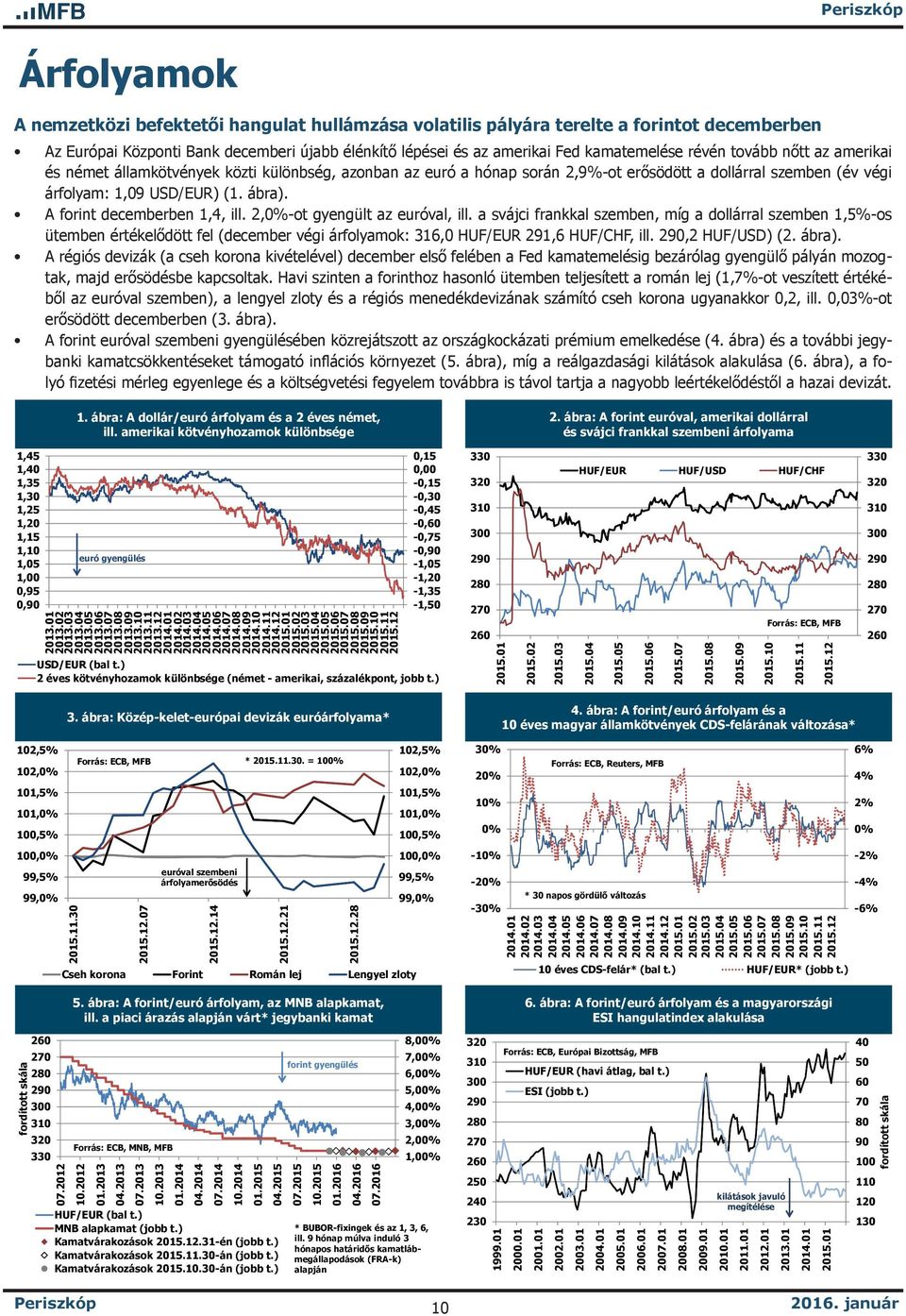 A forint decemberben 1,4, ill. 2,-ot gyengült az euróval, ill.