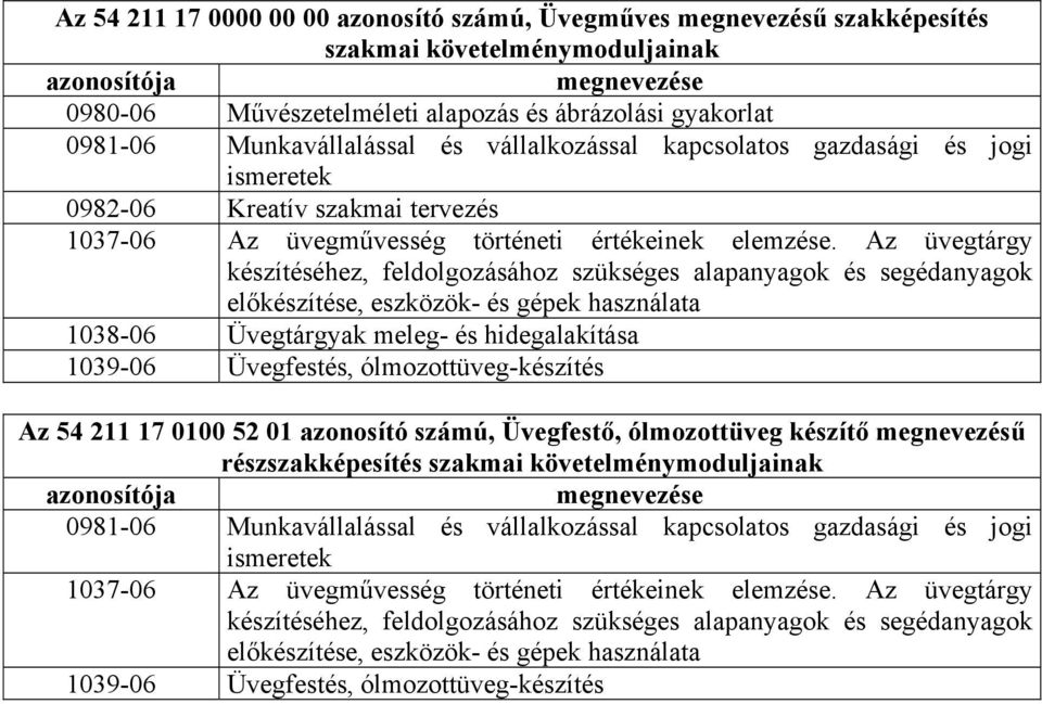 Az üvegtárgy készítéséhez, feldolgozásához szükséges alapanyagok és segédanyagok előkészítése, eszközök- és gépek használata 1038-06 Üvegtárgyak meleg- és hidegalakítása 1039-06 Üvegfestés,