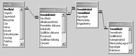 Az informáci ciós s rendszer adatai Törzsadatok (Master data Reference data) Az informáci ciós s rendszer alapadatai. Általában egy fizikai, vagy virtuális objektumot írnak le.