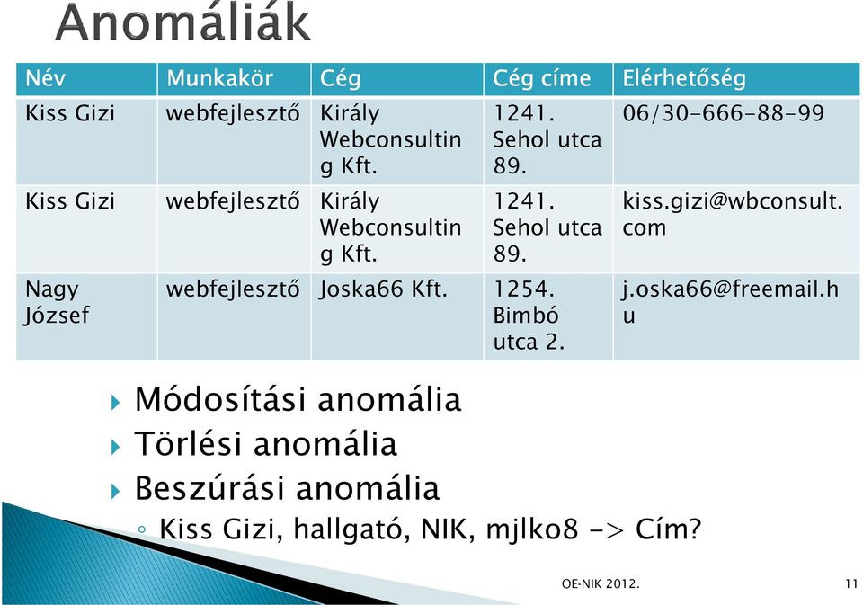 gizi@wbconsult. com Nagy webfejlesztı Joska66 Kft. 1254. j.oska66@freemail.h József Bimbó u utca 2.