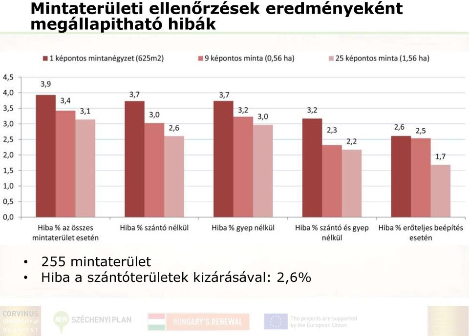 hibák 255 mintaterület Hiba a