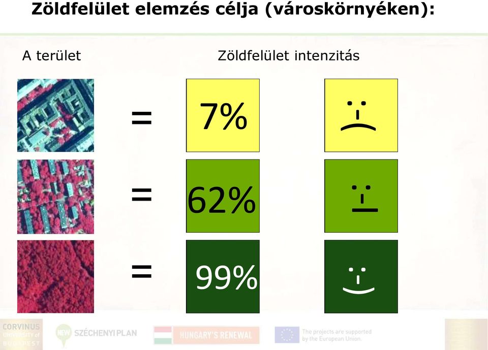 terület Zöldfelület