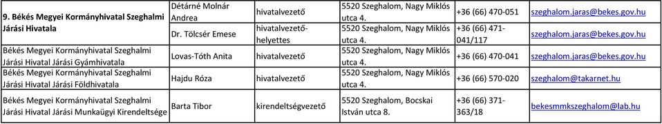 utca 8. +36 (66) 470-051 szeghalom.jaras@bekes.gov.hu +36 (66) 471-041/117 szeghalom.jaras@bekes.gov.hu +36 (66) 470-041 szeghalom.