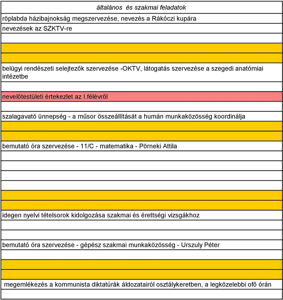 félévről szalagavató ünnepség - a műsor összeállítását a humán munkaközösség koordinálja bemutató óra szervezése - 11/C - matematika - Pörneki Attila idegen