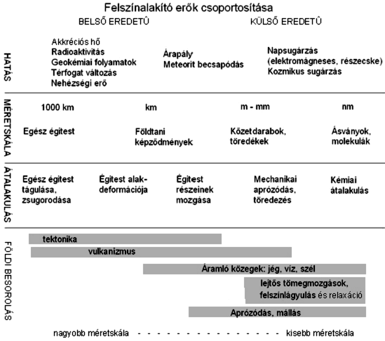 Belső külső eredetű