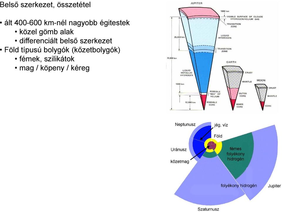 differenciált belső szerkezet Föld típusú