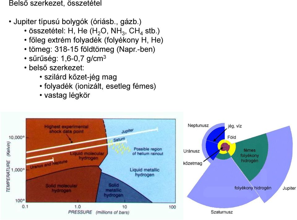 ) főleg extrém folyadék (folyékony H, He) tömeg: 318-15 földtömeg (Napr.