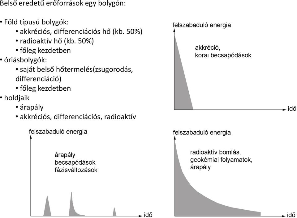 50%) főleg kezdetben óriásbolygók: saját belső