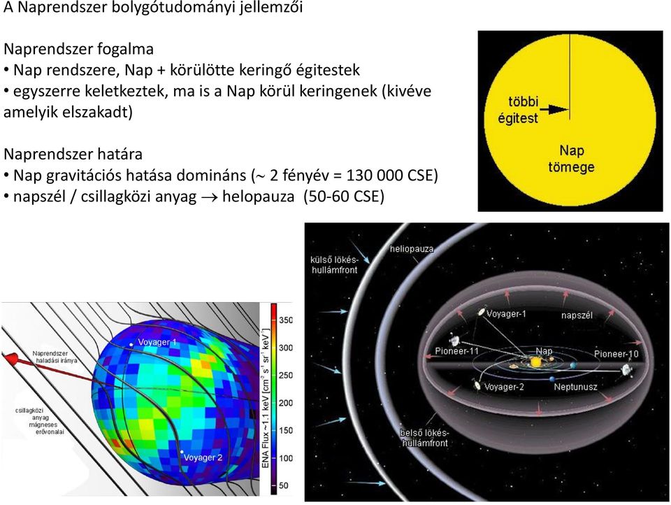 keringenek (kivéve amelyik elszakadt) Naprendszer határa Nap gravitációs