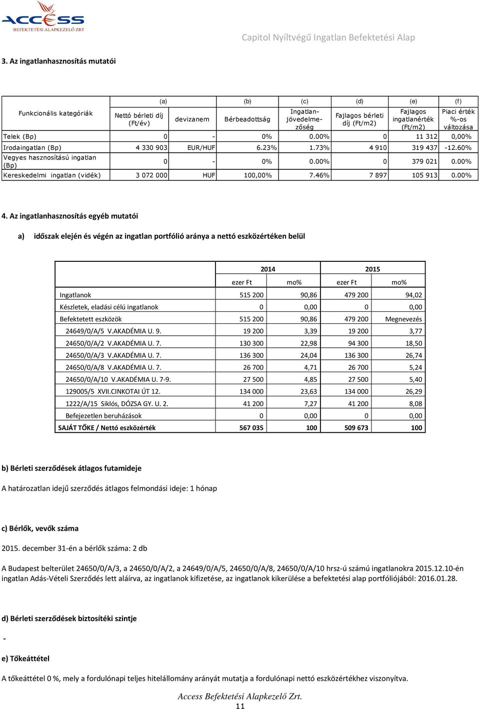 60% Vegyes hasznosítású ingatlan (Bp) (a) 0-0% 0.00% 0 379 021 0.00% Kereskedelmi ingatlan (vidék) 3 072 000 HUF 100,00% 7.46% 7 897 105 913 0.00% 4.