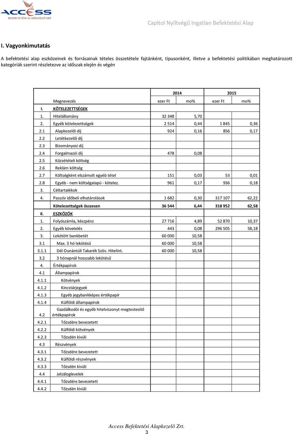 2 Letétkezelői díj 2.3 Bizományosi díj 2.4 Forgalmazói díj 478 0,08 2.5 Közzétételi költség 2.6 Reklám költség 2.7 Költségként elszámolt egyéb tétel 151 0,03 53 0,01 2.