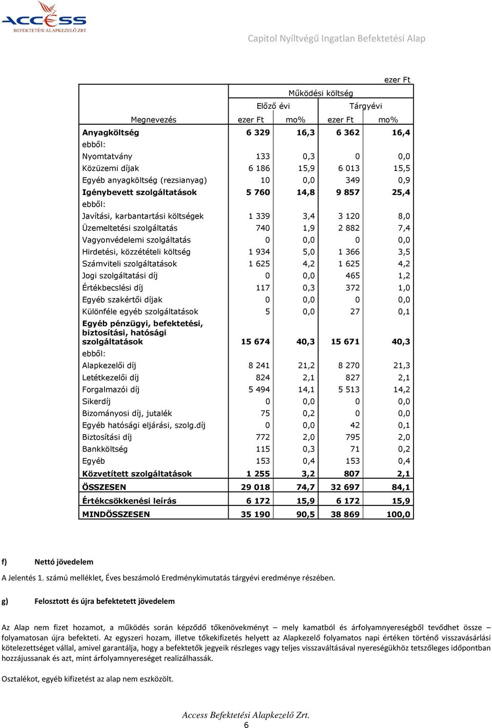 Vagyonvédelemi szolgáltatás 0 0,0 0 0,0 Hirdetési, közzétételi költség 1 934 5,0 1 366 3,5 Számviteli szolgáltatások 1 625 4,2 1 625 4,2 Jogi szolgáltatási díj 0 0,0 465 1,2 Értékbecslési díj 117 0,3