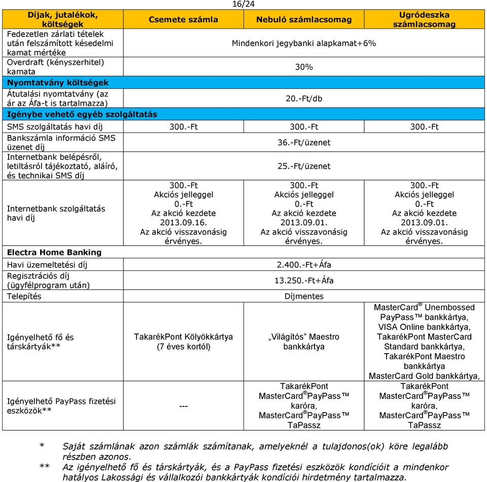 -Ft/üzenet Internetbank belépésről, letiltásról tájékoztató, aláíró, 25.