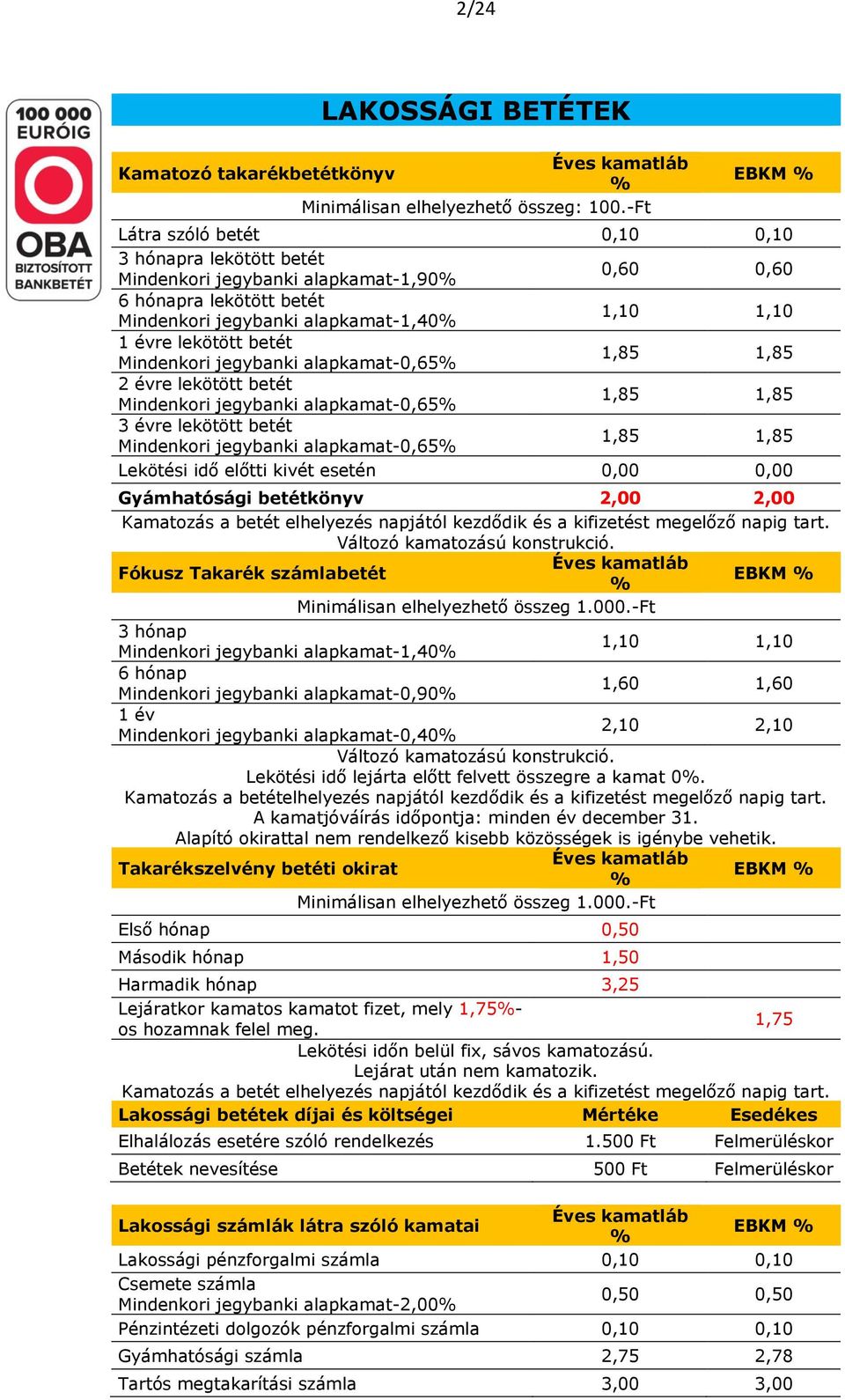 alapkamat-0,65% 1,85 1,85 3 évre lekötött betét Mindenkori jegybanki alapkamat-0,65% 1,85 1,85 Lekötési idő előtti kivét esetén 0,00 0,00 Gyámhatósági betétkönyv 2,00 2,00 Kamatozás a betét