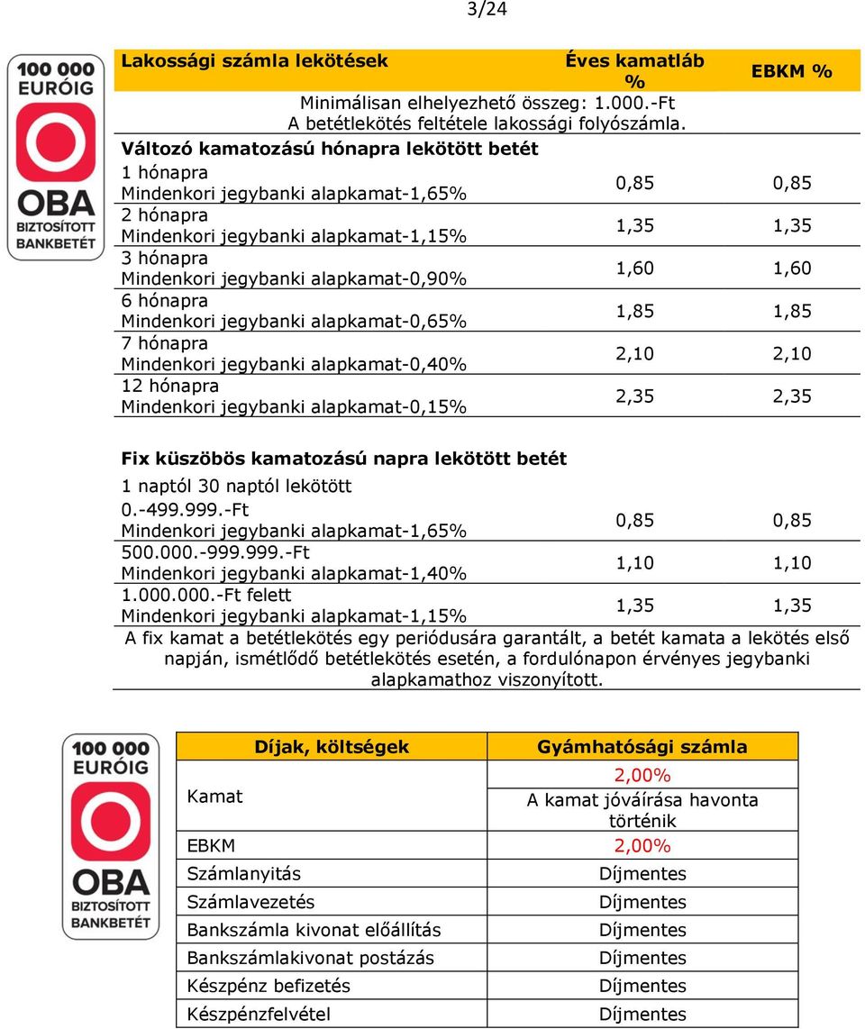 alapkamat-0,90% 1,60 1,60 6 hónapra Mindenkori jegybanki alapkamat-0,65% 1,85 1,85 7 hónapra Mindenkori jegybanki alapkamat-0,40% 2,10 2,10 12 hónapra Mindenkori jegybanki alapkamat-0,15% 2,35 2,35