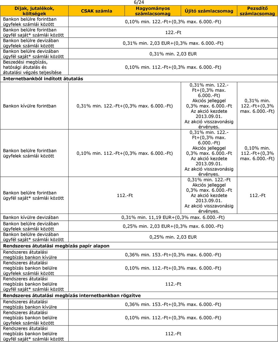 devizában Bankon belülre devizában Bankon belülre devizában ügyfél saját* számlái között 6/24 Hagyományos Újító 0,10% min. 122.-Ft+(0,3% max. 6.00) 122.-Ft 0,31% min. 2,03 EUR+(0,3% max. 6.00) 0,31% min.