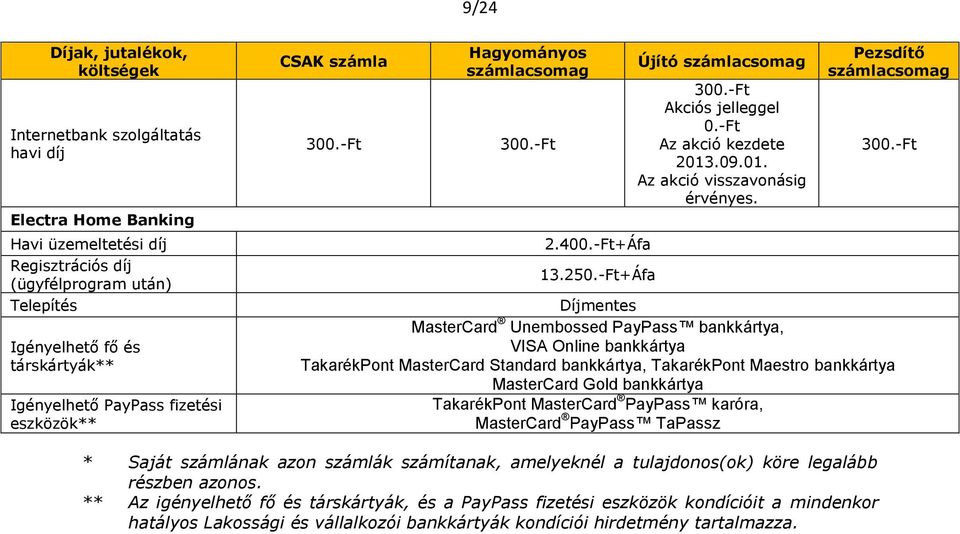 Pezsdítő 30 MasterCard Unembossed PayPass bankkártya, VISA Online bankkártya TakarékPont MasterCard Standard bankkártya, TakarékPont Maestro bankkártya MasterCard Gold bankkártya TakarékPont