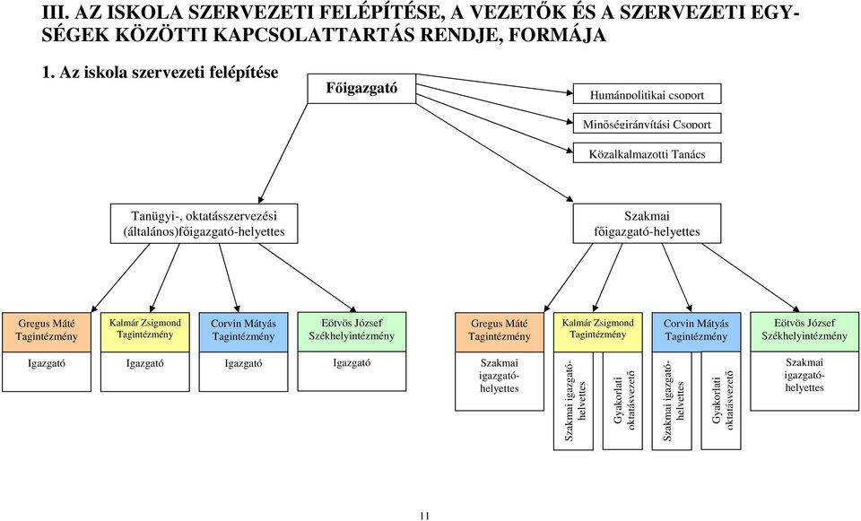 fıigazgató-helyettes Gregus Máté Tagintézmény Kalmár Zsigmond Tagintézmény Corvin Mátyás Tagintézmény Eötvös József Székhelyintézmény Gregus Máté Tagintézmény Kalmár Zsigmond