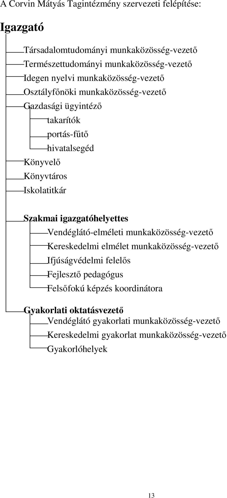 Szakmai igazgatóhelyettes Vendéglátó-elméleti munkaközösség-vezetı Kereskedelmi elmélet munkaközösség-vezetı Ifjúságvédelmi felelıs Fejlesztı pedagógus