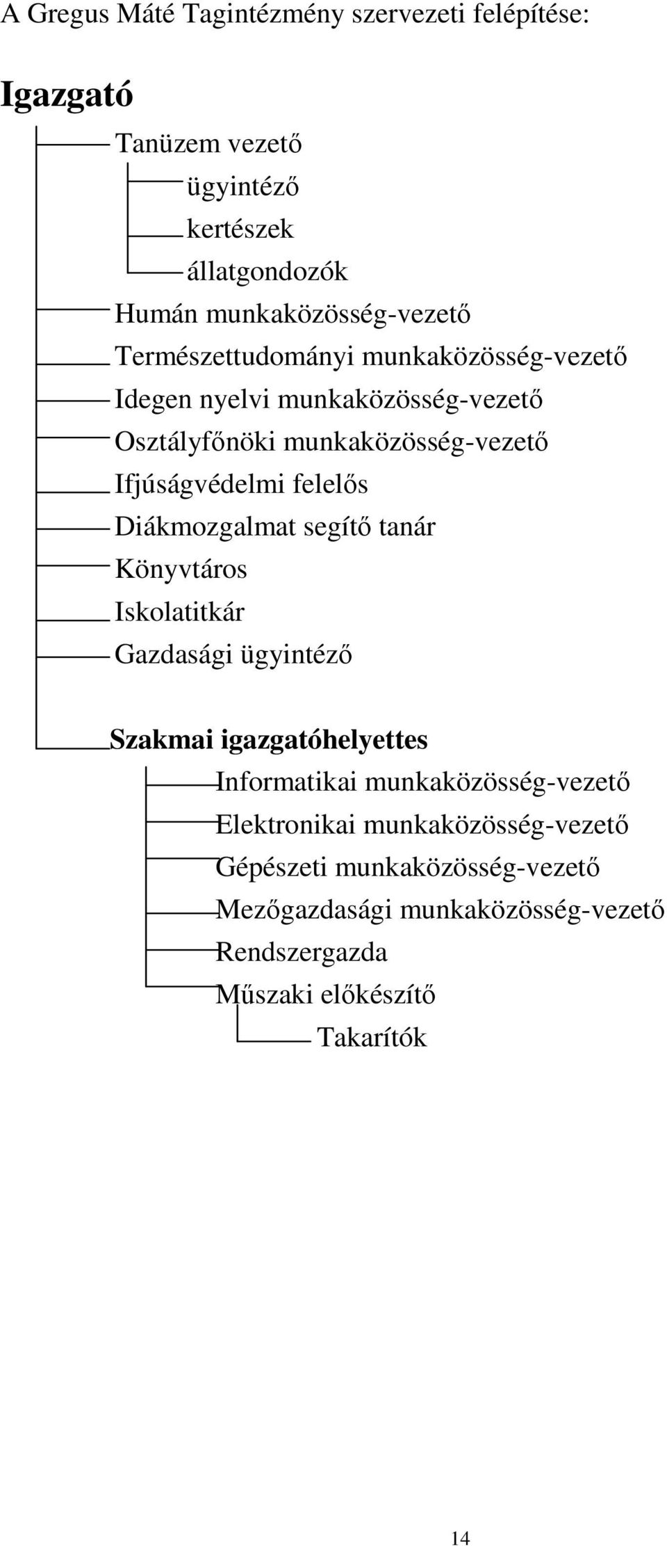 Diákmozgalmat segítı tanár Könyvtáros Iskolatitkár Gazdasági ügyintézı Szakmai igazgatóhelyettes Informatikai munkaközösség-vezetı