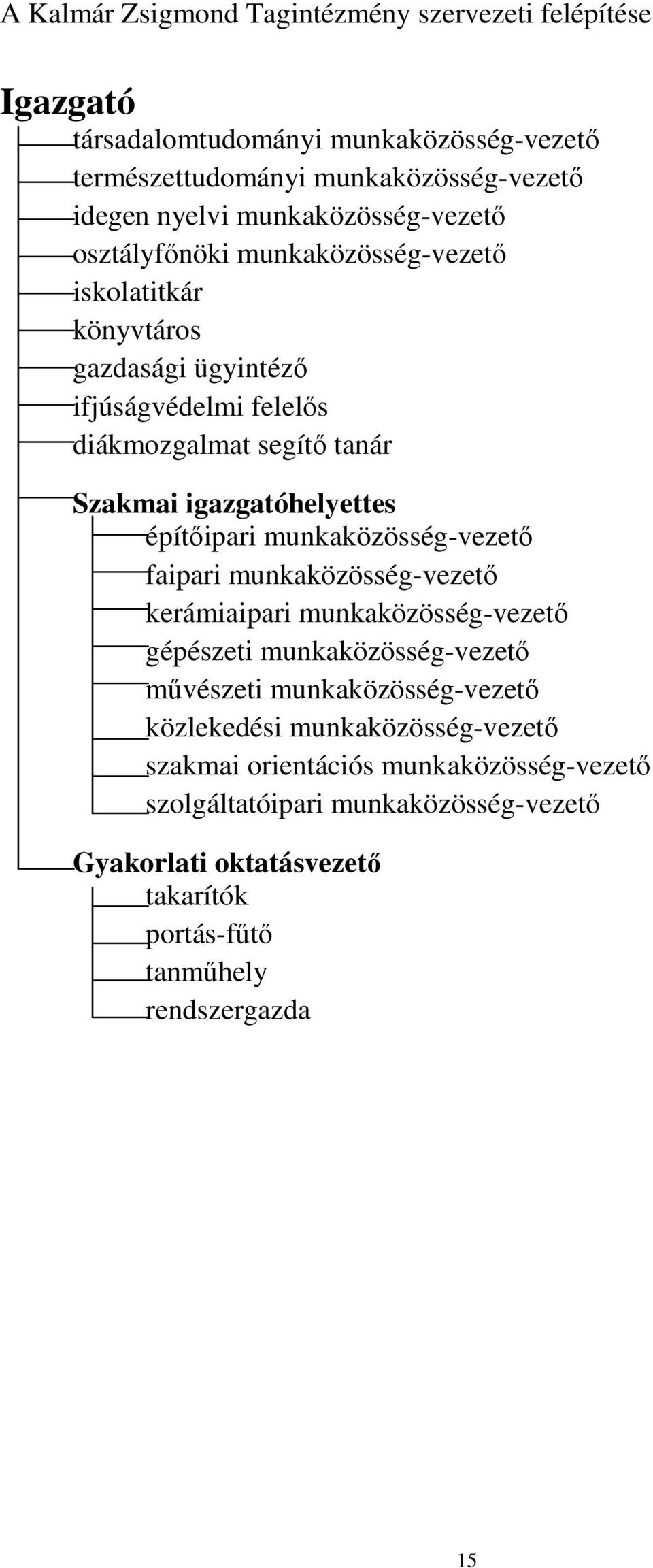 igazgatóhelyettes építıipari munkaközösség-vezetı faipari munkaközösség-vezetı kerámiaipari munkaközösség-vezetı gépészeti munkaközösség-vezetı mővészeti