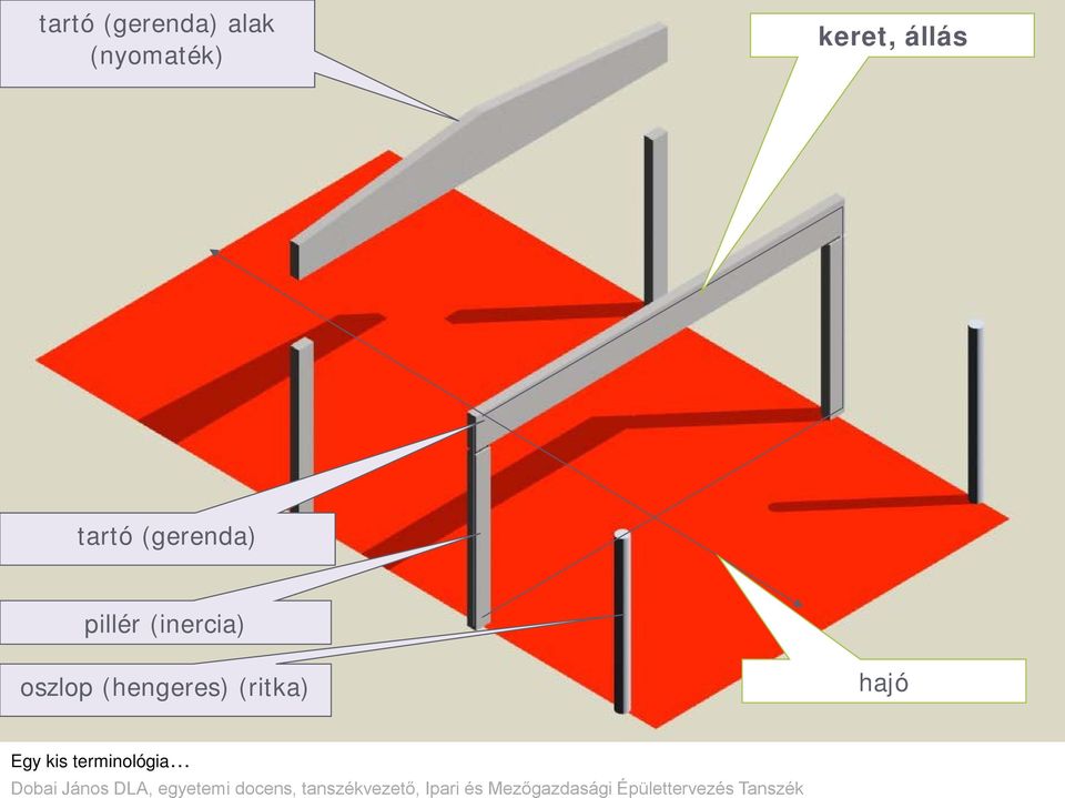 pillér (inercia) oszlop