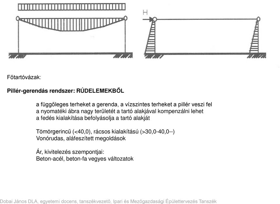 fedés kialakítása befolyásolja a tartó alakját Tömörgerincű (<40,0), rácsos kialakítású