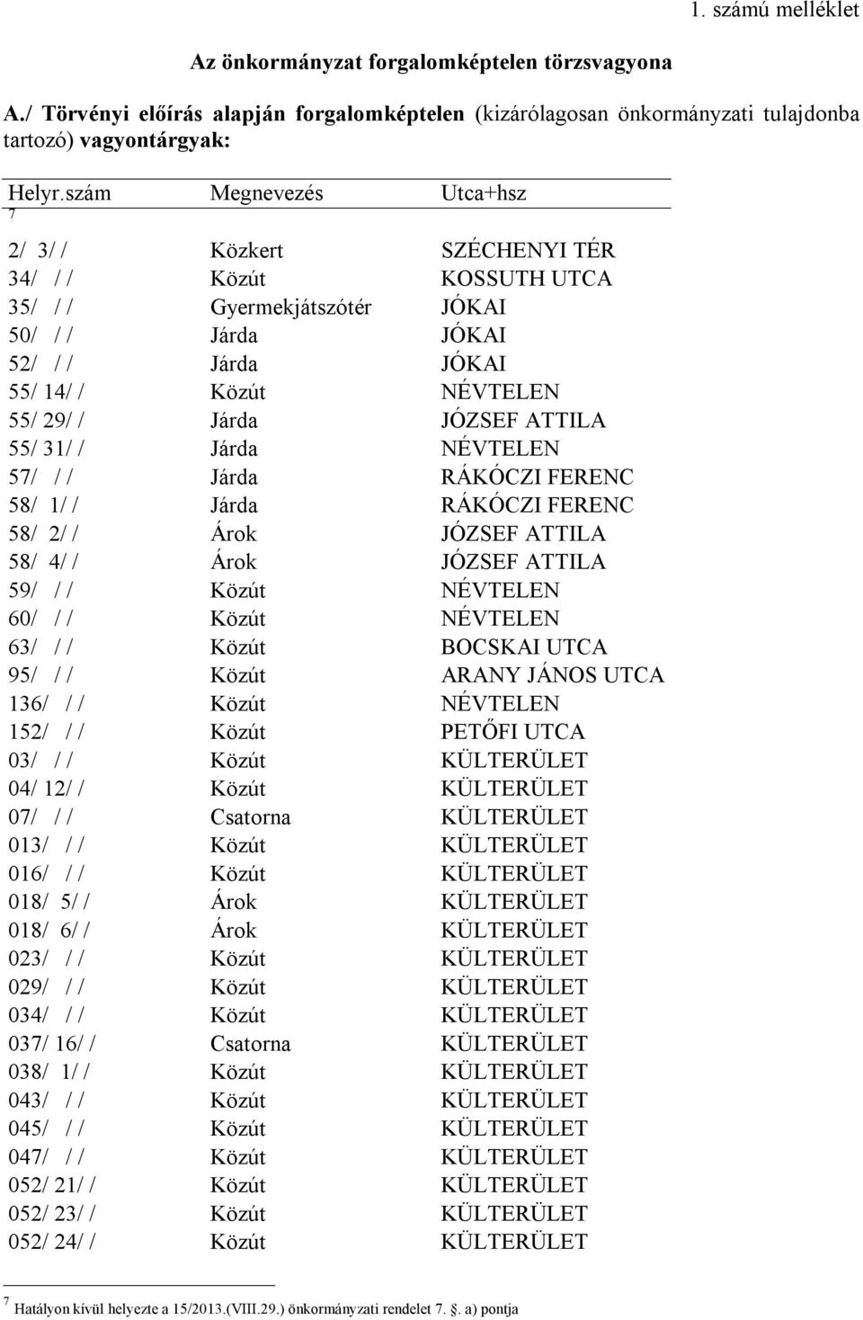 JÓZSEF ATTILA 55/ 31/ / Járda NÉVTELEN 57/ / / Járda RÁKÓCZI FERENC 58/ 1/ / Járda RÁKÓCZI FERENC 58/ 2/ / Árok JÓZSEF ATTILA 58/ 4/ / Árok JÓZSEF ATTILA 59/ / / Közút NÉVTELEN 60/ / / Közút NÉVTELEN