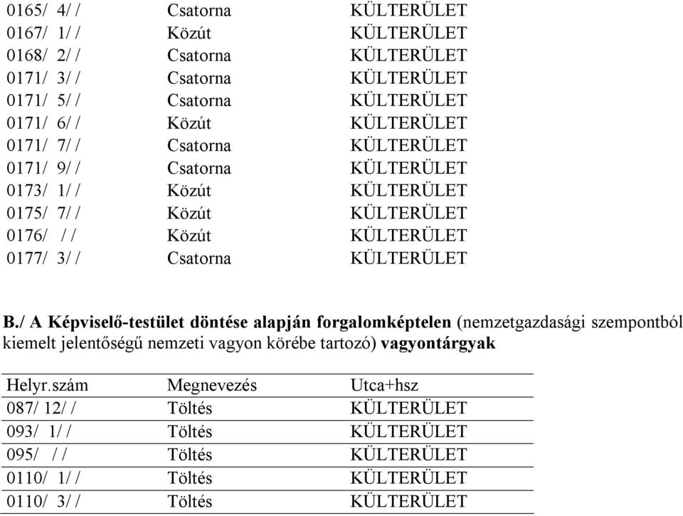 Csatorna KÜLTERÜLET B.