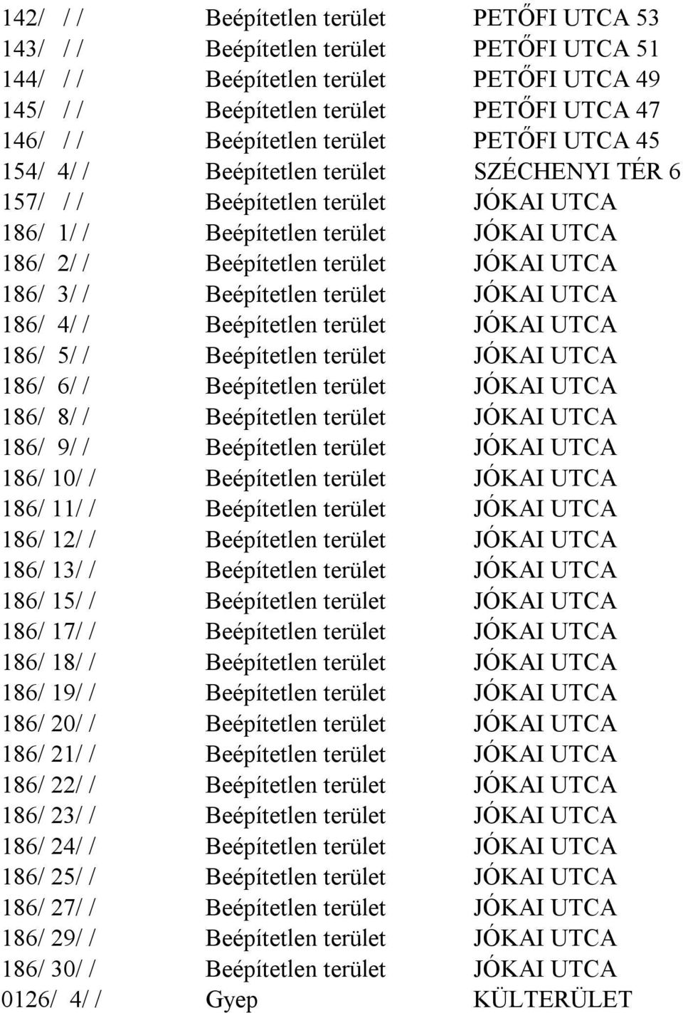 / Beépítetlen terület JÓKAI UTCA 186/ 4/ / Beépítetlen terület JÓKAI UTCA 186/ 5/ / Beépítetlen terület JÓKAI UTCA 186/ 6/ / Beépítetlen terület JÓKAI UTCA 186/ 8/ / Beépítetlen terület JÓKAI UTCA