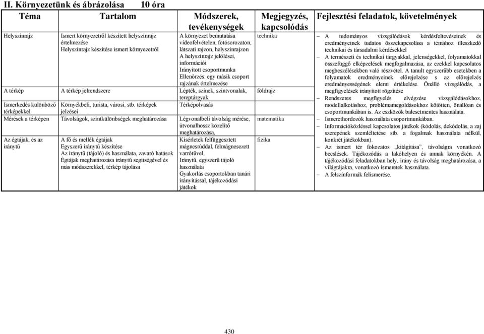 térkép jelrendszere Lépték, színek, szintvonalak, tereptárgyak Ismerkedés különböző Környékbeli, turista, városi, stb.