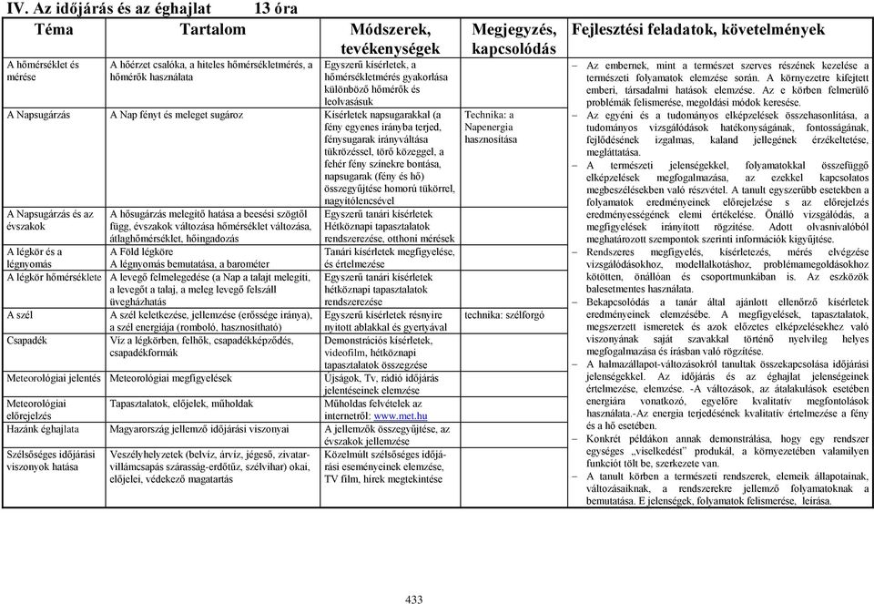 tükrözéssel, törő közeggel, a fehér fény színekre bontása, napsugarak (fény és hő) összegyűjtése homorú tükörrel, nagyítólencsével A Napsugárzás és az évszakok A hősugárzás melegítő hatása a beesési