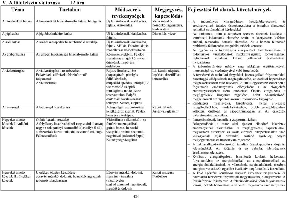 Felszínalakítás modellezése homokasztalon. Az ember hatása Az emberi tevékenység felszínformáló hatása Környezetvédelem. Felelős magatartás a tájak környezeti értékének megóvása érdekében.