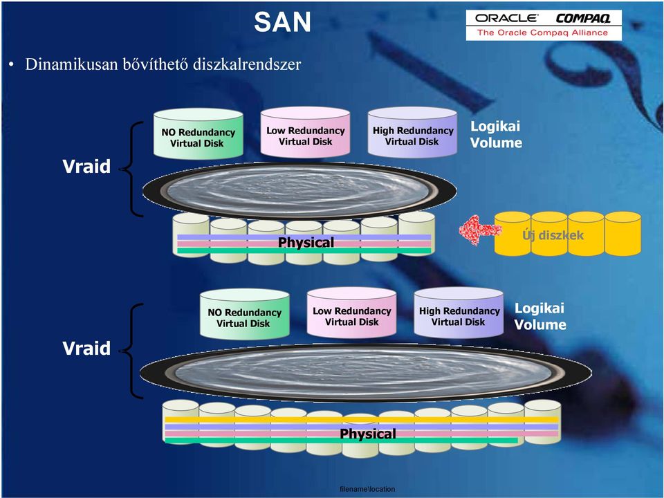 Volume Physical Új diszkek Vraid NO Redundancy Virtual  Volume