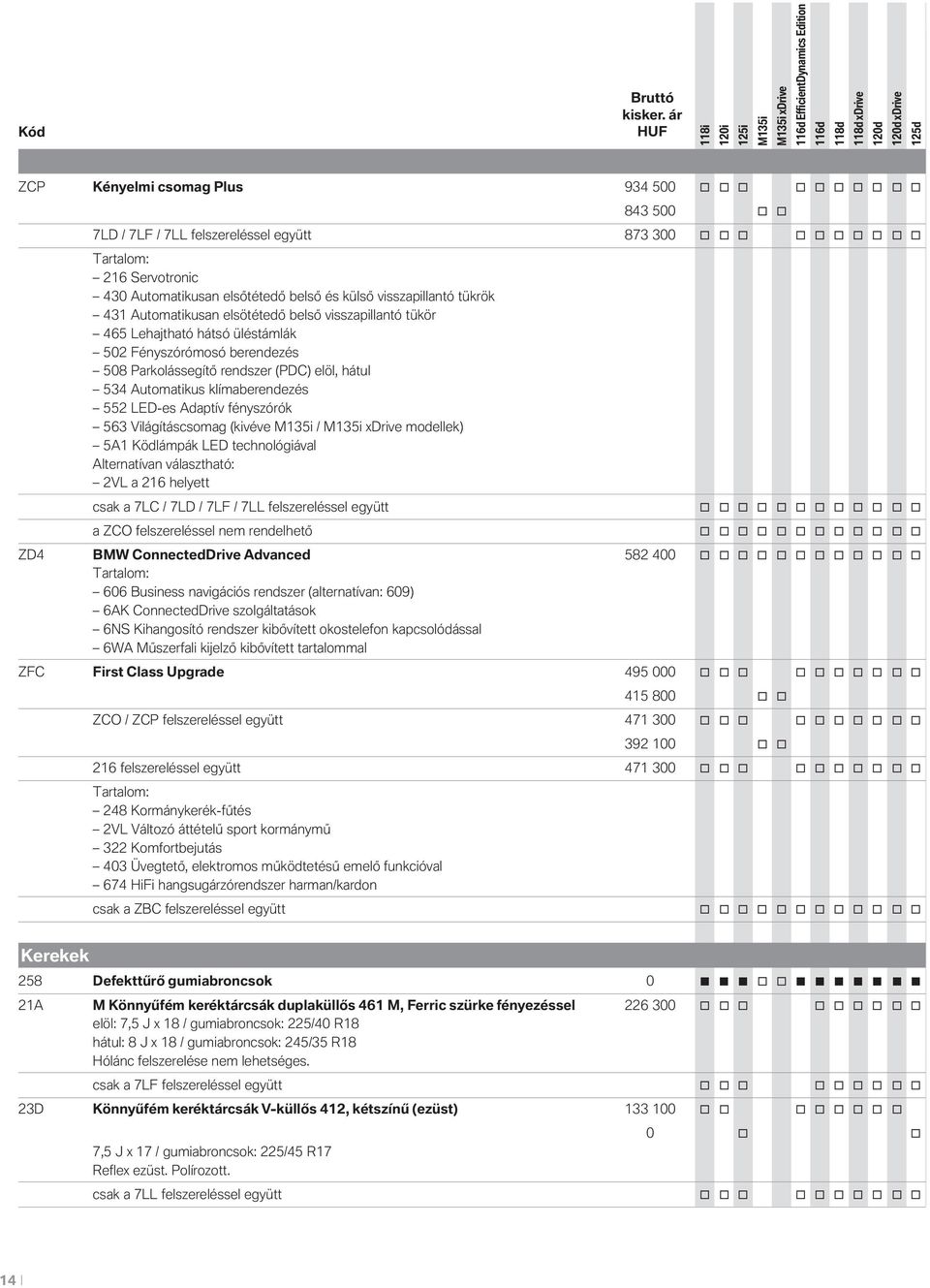 Automatikus klímaberendezés 552 LED-es Adaptív fényszórók 563 Világításcsomag (kivéve / modellek) 5A1 Ködlámpák LED technológiával Alternatívan választható: 2VL a 216 helyett csak a 7LC / 7LD / 7LF /