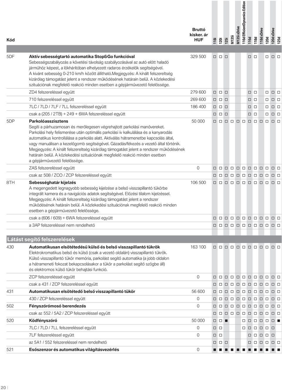 A közlekedési szituációnak megfelelő reakció minden esetben a gépjárművezető felelőssége.