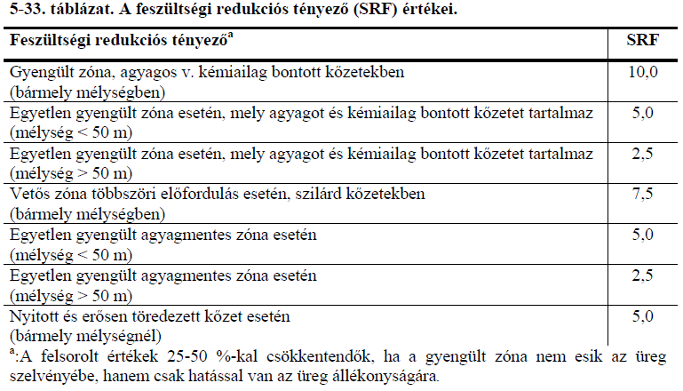 Q Q-Index