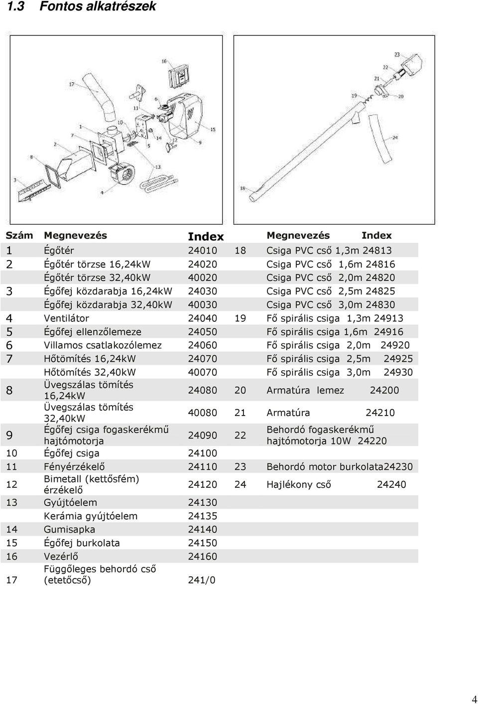 ellenzılemeze 24050 Fı spirális csiga 1,6m 24916 6 Villamos csatlakozólemez 24060 Fı spirális csiga 2,0m 24920 7 Hıtömítés 16,24kW 24070 Fı spirális csiga 2,5m 24925 Hıtömítés 32,40kW 40070 Fı
