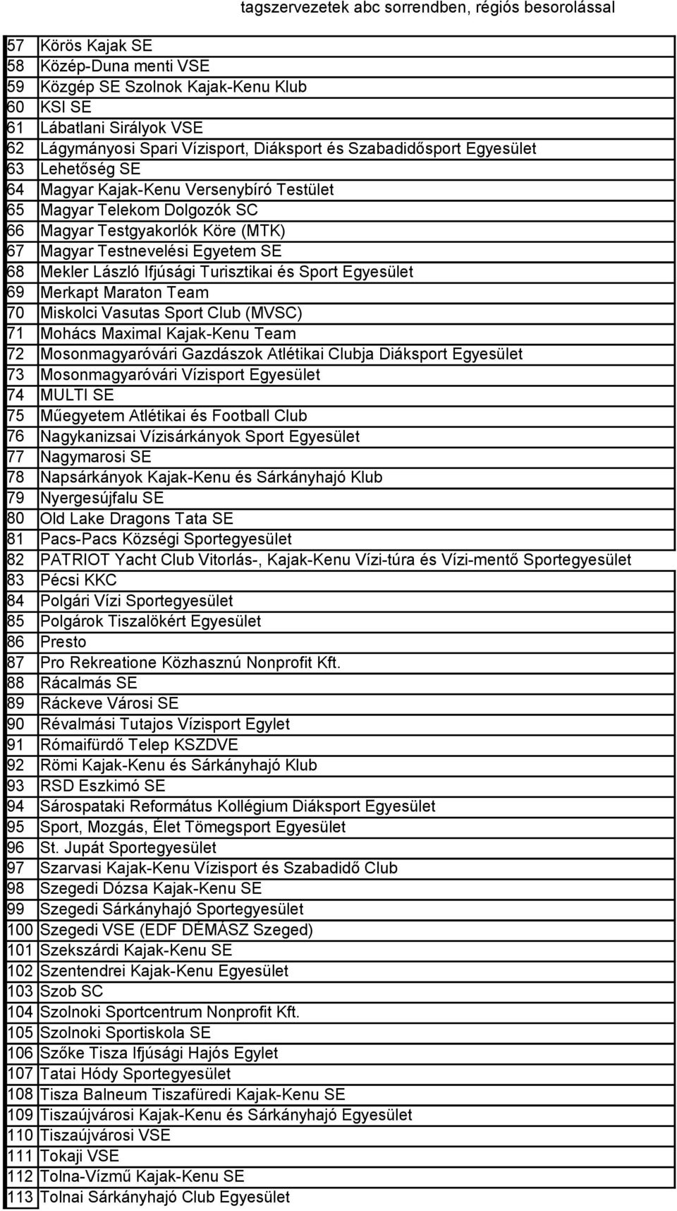 SE 68 69 70 Mekler László Ifjúsági Turisztikai és Sport Egyesület Merkapt Maraton Team Miskolci Vasutas Sport Club (MVSC) 71 72 73 74 Mohács Maximal Kajak-Kenu Team Mosonmagyaróvári Gazdászok